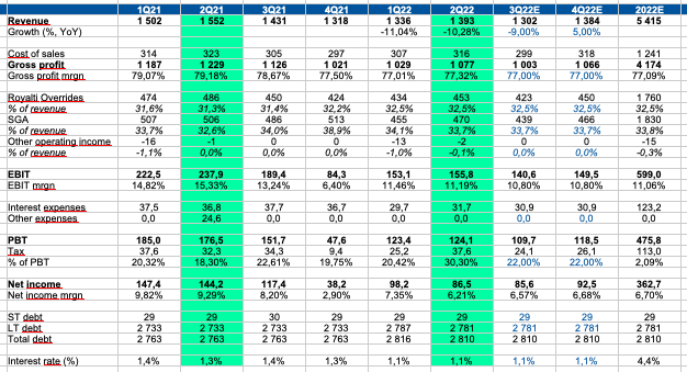 Personal calculations