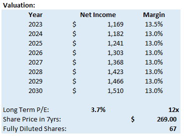 Williams-Sonoma: Weighing The Pros And Cons (NYSE:WSM)