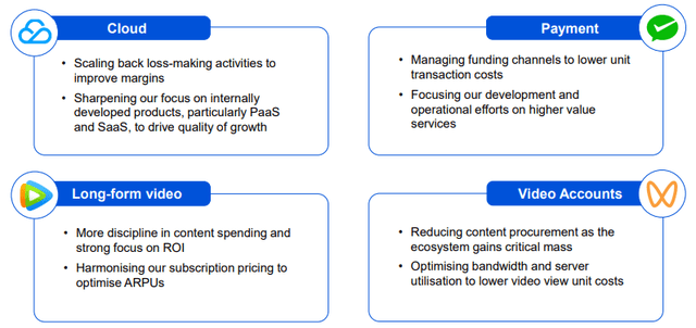 Operational Initiatives Tencent