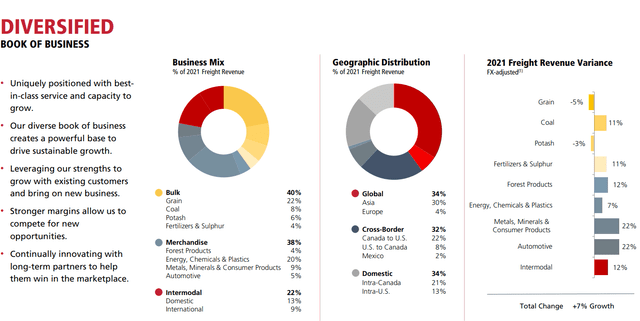 CP stock, Canadian Pacific stock, railway stocks
