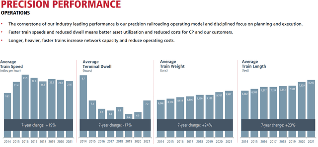 CP stock, Canadian Pacific