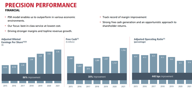 CP stock, Canadian Pacific stock