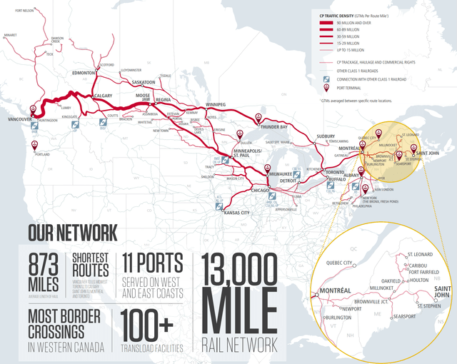Canadian Pacific stock, Canadian Pacific network