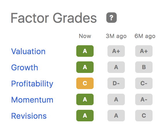 Factor Grades