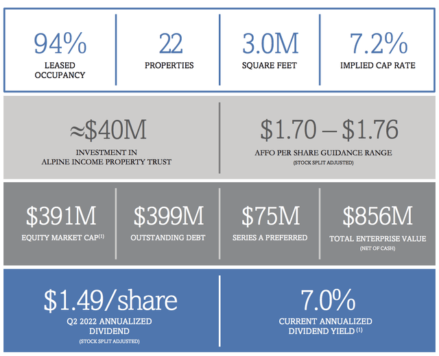 Investor Presentation