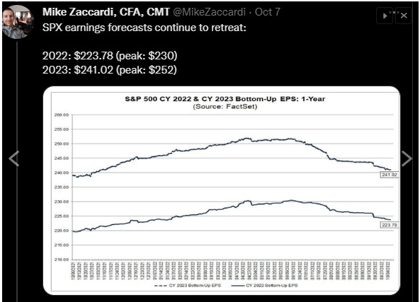 Chart from Mike Zaccardi posted to twitter