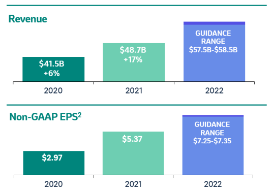 Chart: Merck (<a href='https://seekingalpha.com/symbol/MRK' title='Merck & Co., Inc.'>MRK</a>) Revenue and Profit