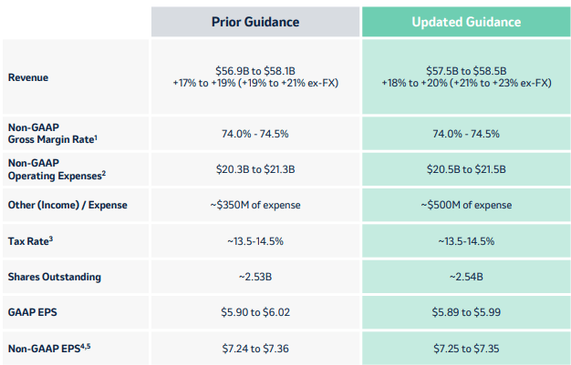 tabel: Chart: Merck (<a href='https://seekingalpha.com/symbol/MRK' title='Merck & Co., Inc.'>MRK</a>) Guidance