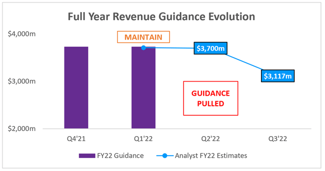 Roku full year revenue expectations