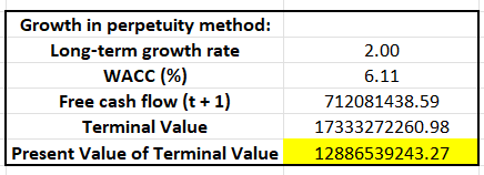 Present Value of Terminal Value