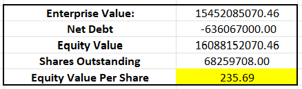 Equity value per share computed using publicly available data