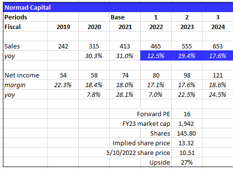 Valuation