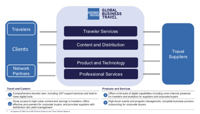 global business travel group spac presentation