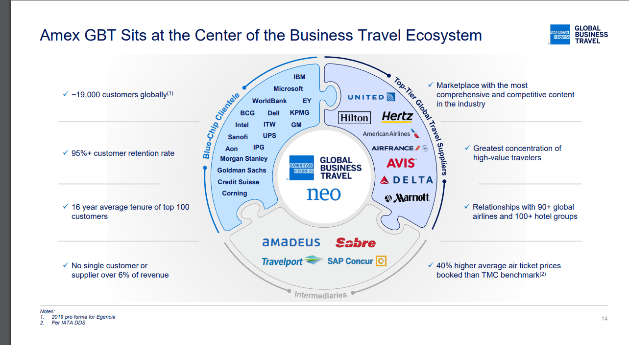 global business travel inc
