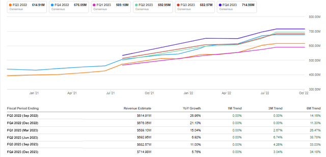 CHEF Consensus EPS Revisions