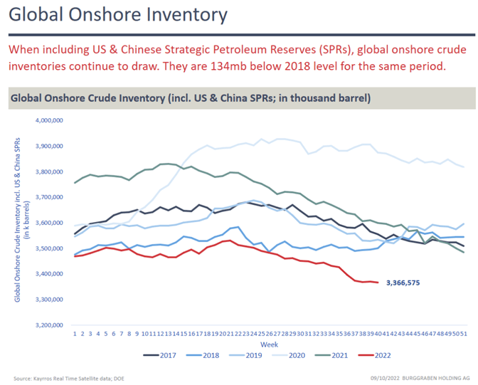 Global Onshore Inventory