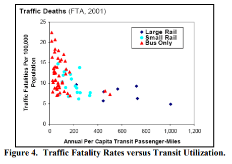 A summary of fatalities by mode of transport
