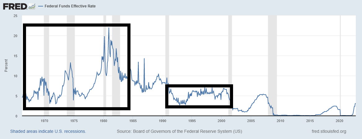 chart: Fed fund effective rate