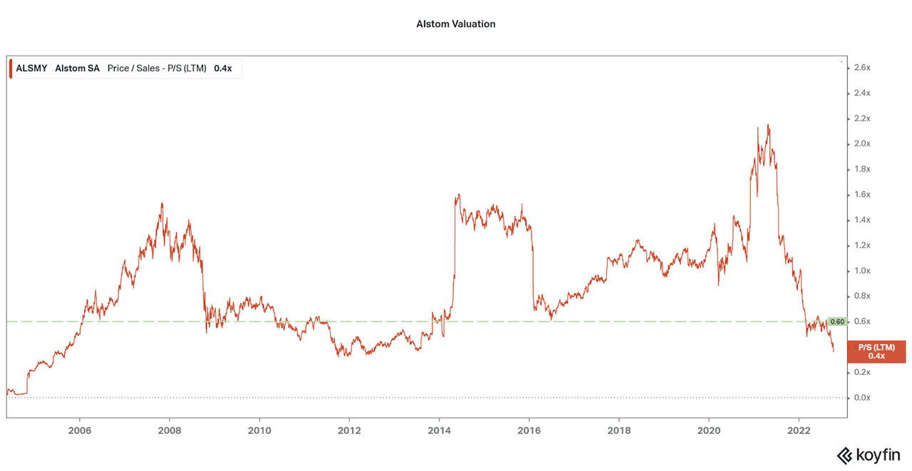 Alstom's current valuation