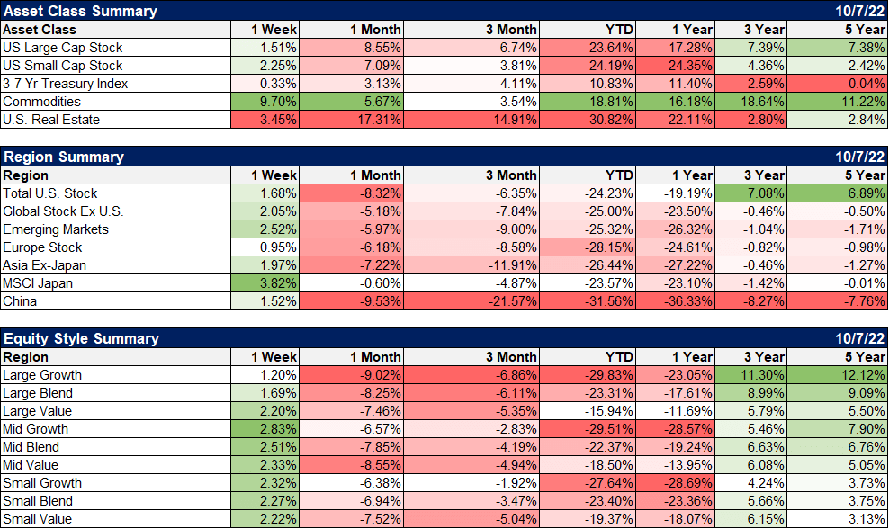 table: asset class summary