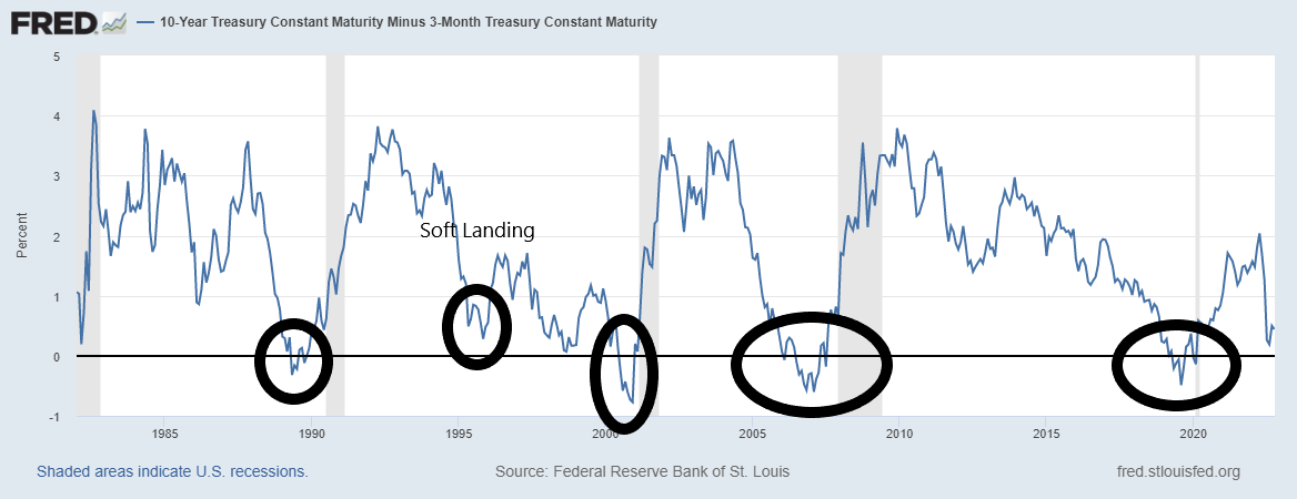 chart: 10 year treasury