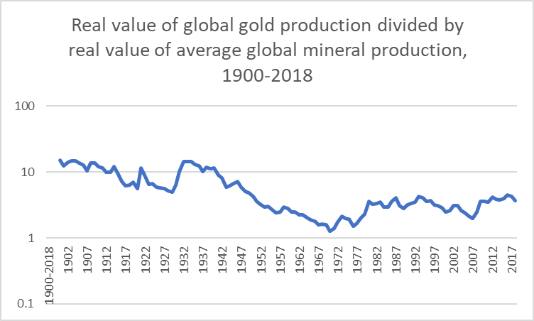the value of global gold production divided by average value of global mineral production
