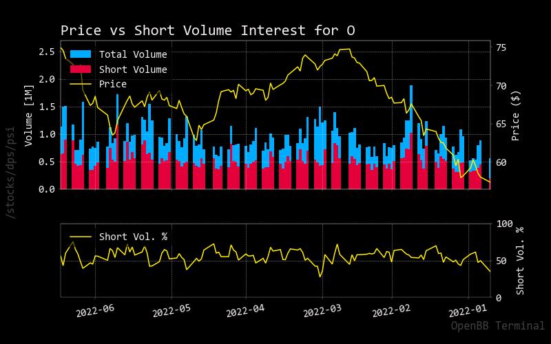 short vs total trading volume