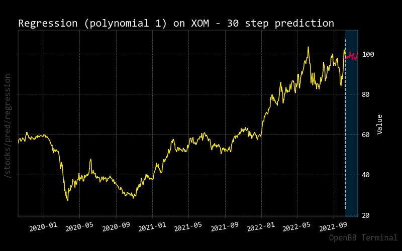 Regression prediction for XOM