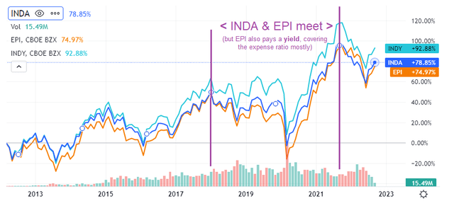 inda vs indy