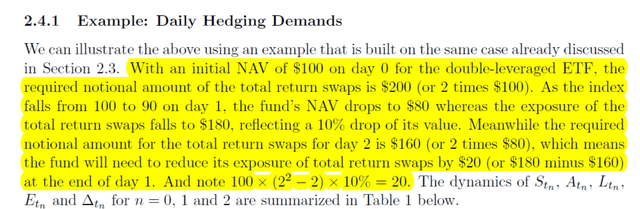 Figure 17: Volatility Decay example cited by Cheng Madhavan (2009) Leveraged ETF formula (Source: Dynamics of Leveraged ETFs: page 13, formula 25)