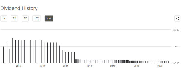 AGNC dividend