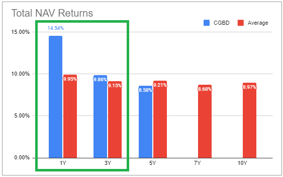 Systematic Income BDC Tool