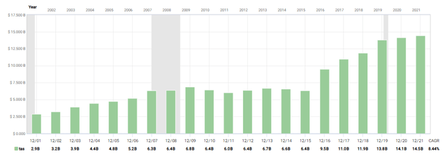 Chart, Excel Description automatically generated