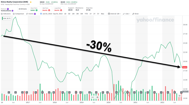 Chart Description automatically generated