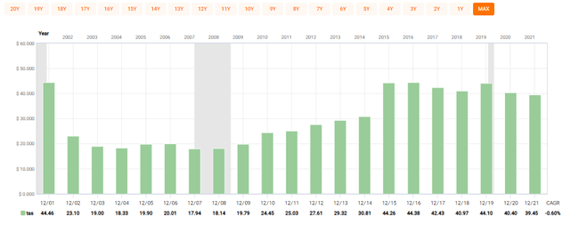 Chart, Excel Description automatically generated