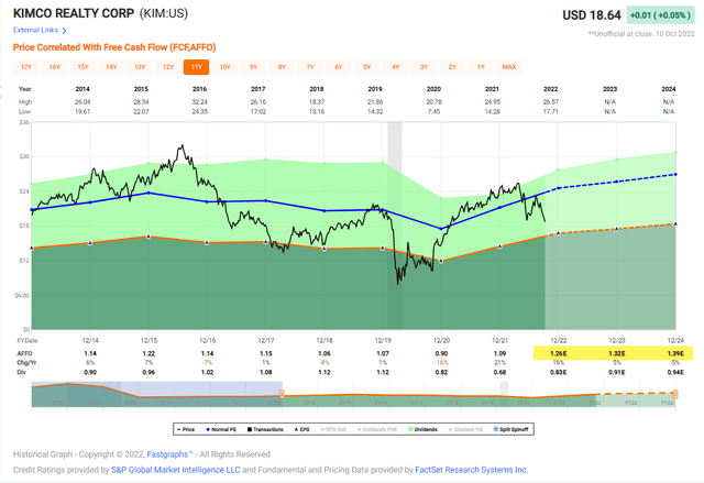 Chart Description automatically generated