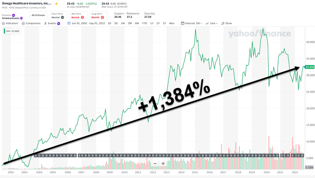 Chart Description automatically generated