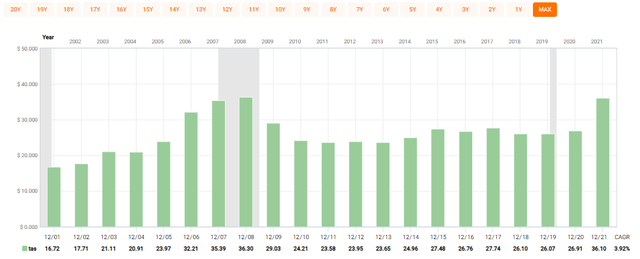 Chart, Excel Description automatically generated