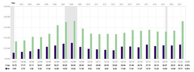 Chart, table, Excel Description automatically generated