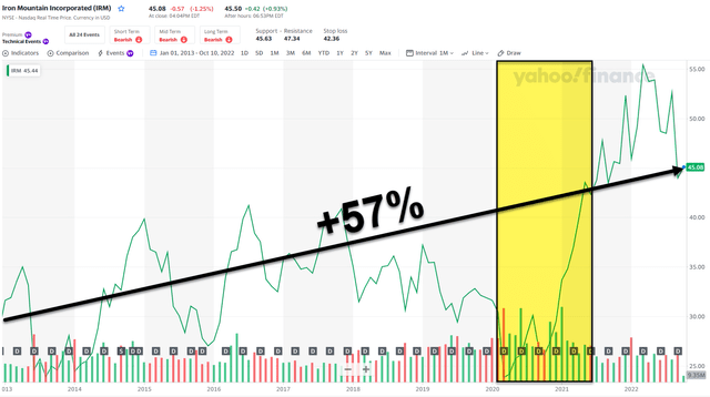 Chart Description automatically generated