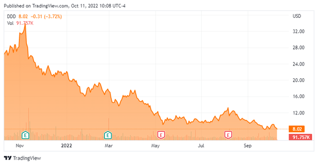 Stock Chart