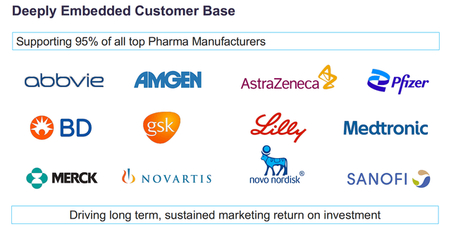OptimizeRx Pharma Customers
