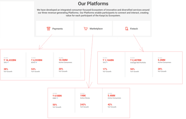 Kaspi Platforms