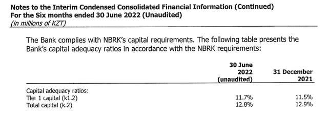 Kaspi's 1H 2022 results