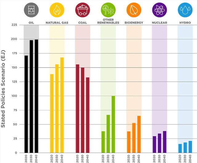 energy demand growth