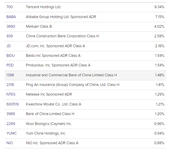 gxc top holdings