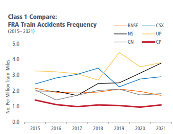 Canadian Pacific injuries, Canadian Pacific stock, CP stock