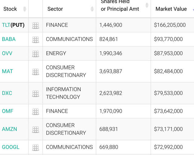 Bill Miller Value Partners 13F