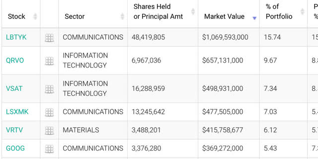 seth klarman 13f