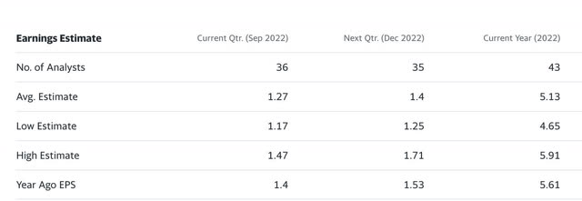 yahoo finance analyst estimates google eps